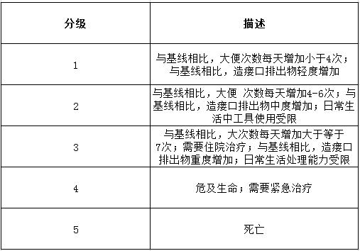 治疗肺癌的靶向药有什么副作用,肺癌靶向药的不良反应怎么办