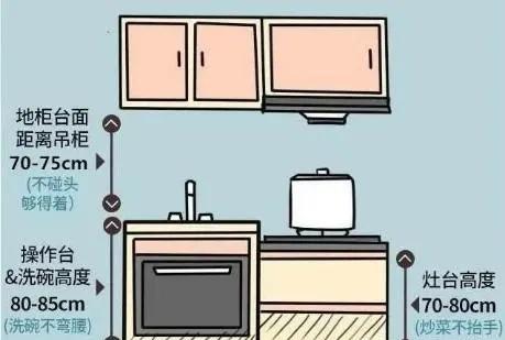 装修常用的尺寸都在这,装修中常用的尺寸