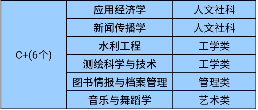 东北师范大学强专业,南师大在全国师范大学排名
