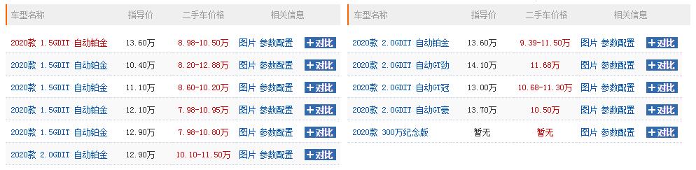 哈弗h6最经典是哪款,2021全新一代手动哈弗h6