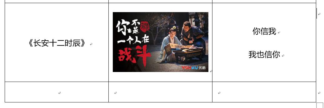 word文档表格如何排版成一样的,word复制来的表格很乱怎么排版