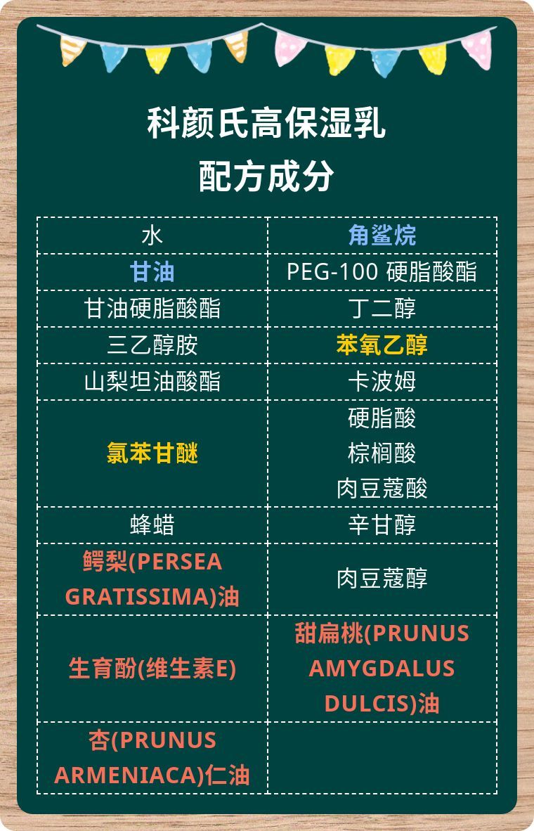 科颜氏高保湿水成分分析,科颜氏丰润保湿精华乳成分