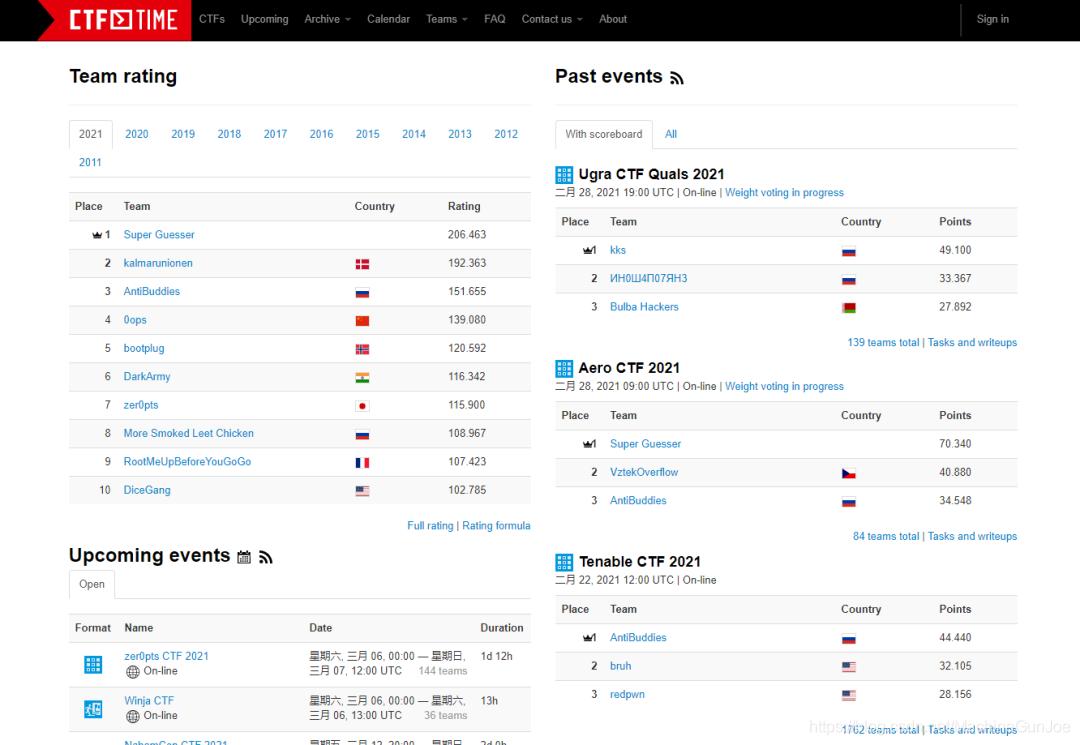 参加ctf需要具备什么基础知识,ctf好拿奖么