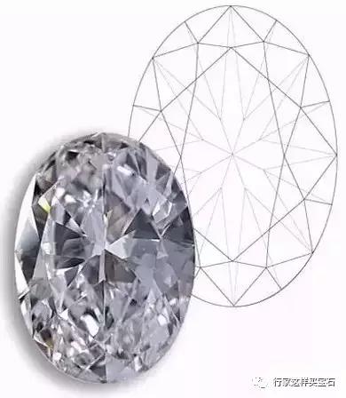 刻面切割宝石视频,刻面切割的宝石通常有什么特性