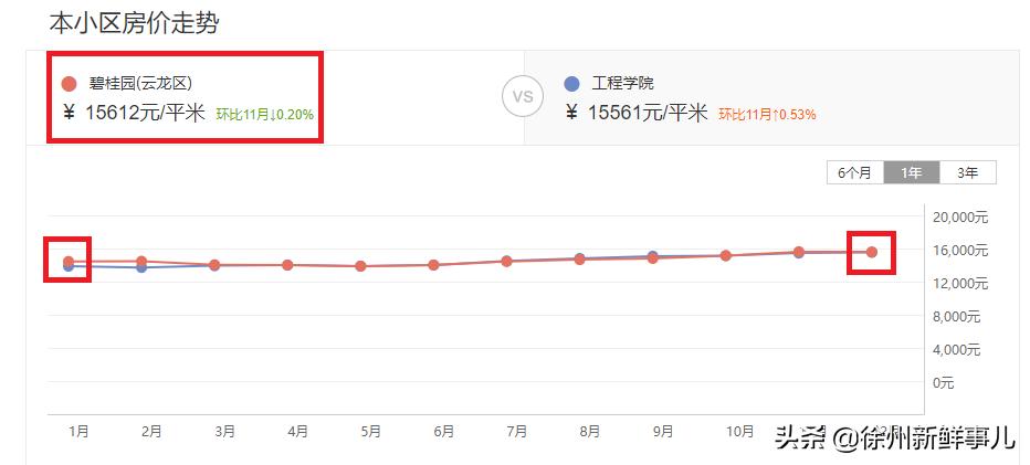 徐州未来5年学区房,徐州学区房二手房最近价格