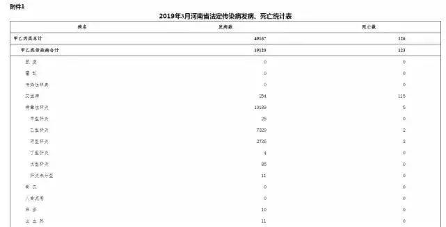 春季是各种传染病的高发季,春季是传染病的高发期吗