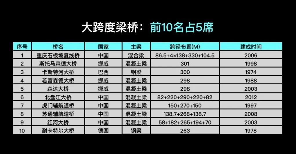 虎门大桥异常抖动如波浪现场照片,虎门大桥晃动是哪个桥