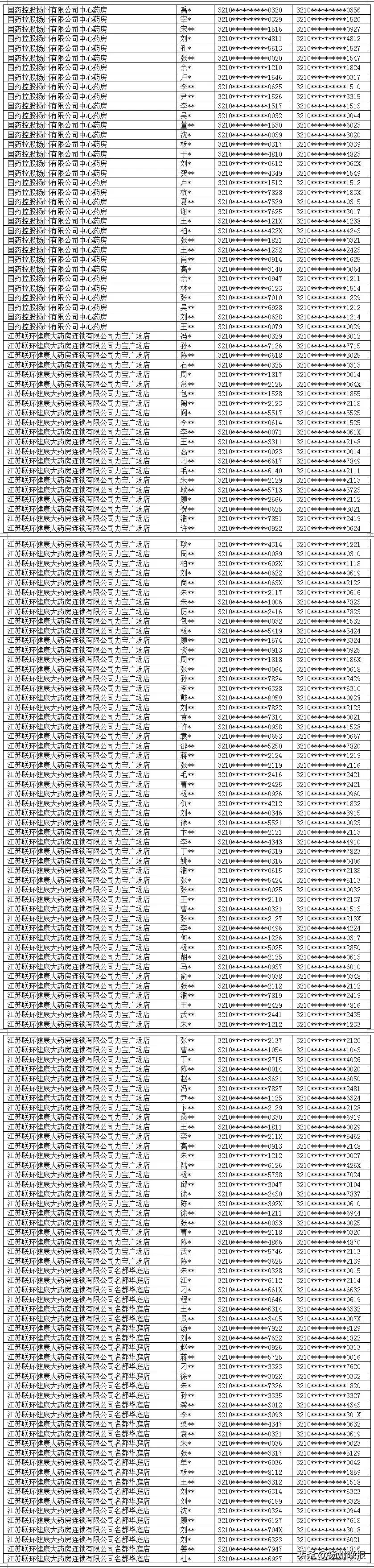 我的扬州app怎么预约挂号,我的连云港app口罩预约