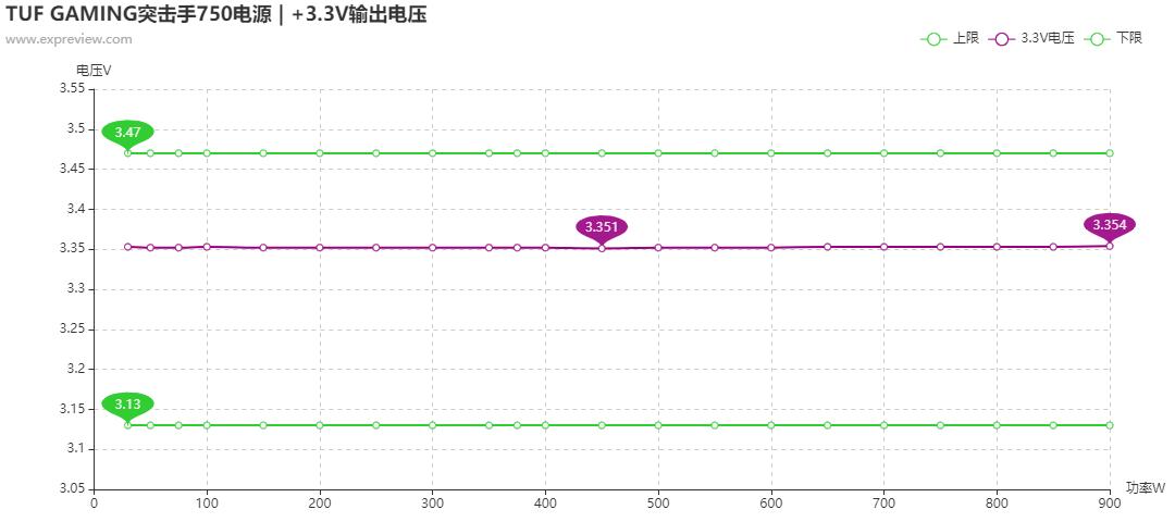 华硕tufb450m-plusgaming怎么样,华硕tuf突击手750w电源谁代工的