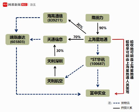 上海电气哪些高管被抓,上海电气董事长事件