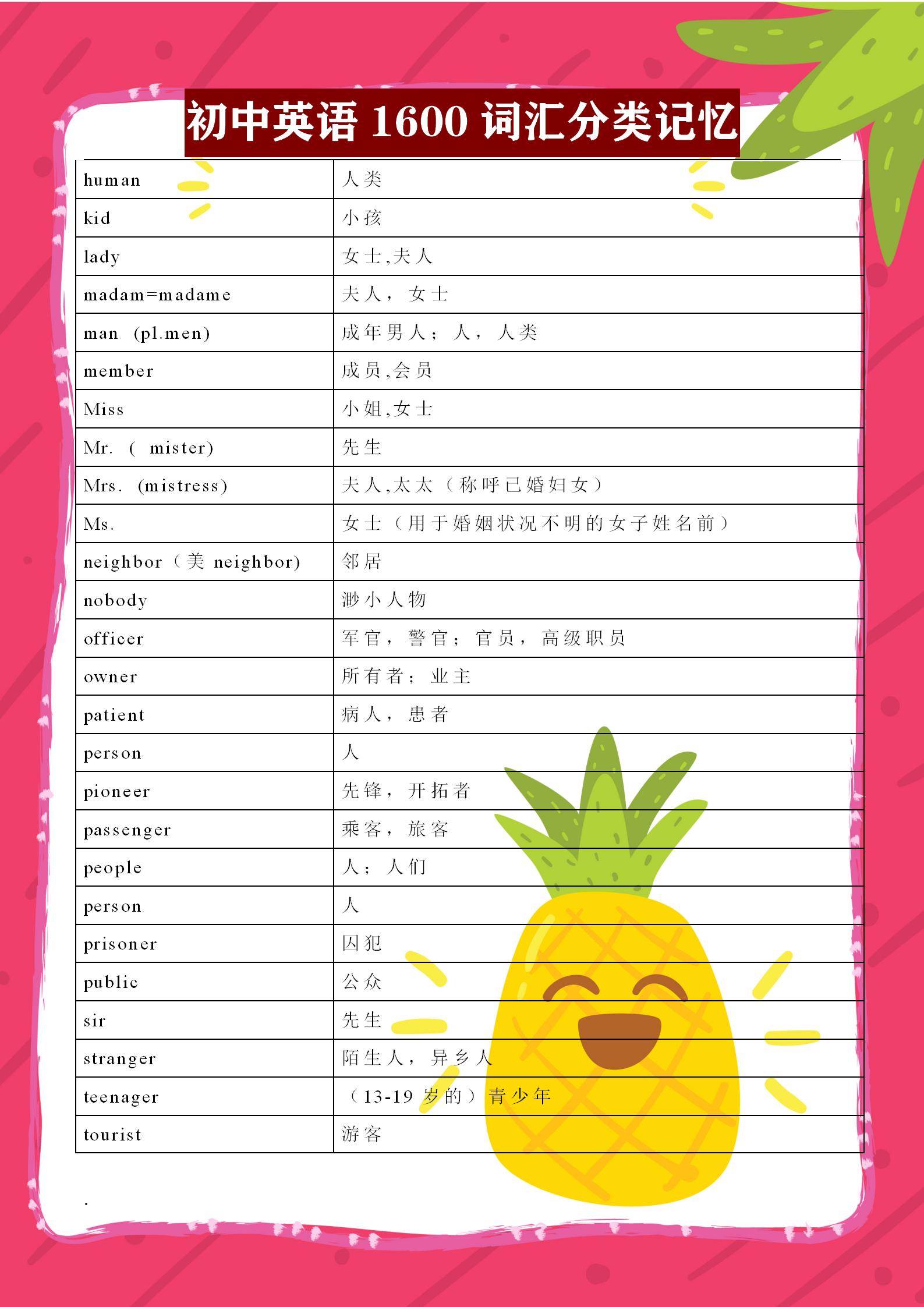 初中英语必背3500词汇全部,初中英语1600标准词汇分类速记表