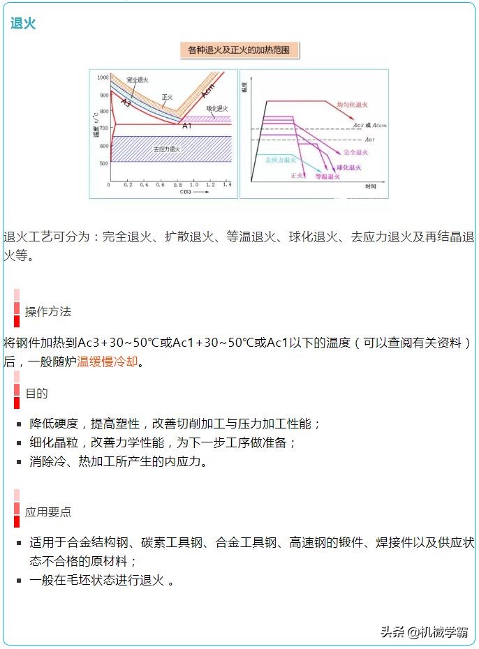 16张图看懂热处理工艺,16张图合集