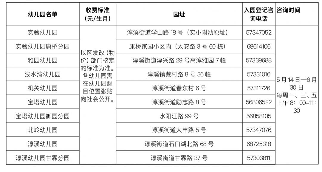 新生入园报名温馨提示,2020新生入园准备温馨提示