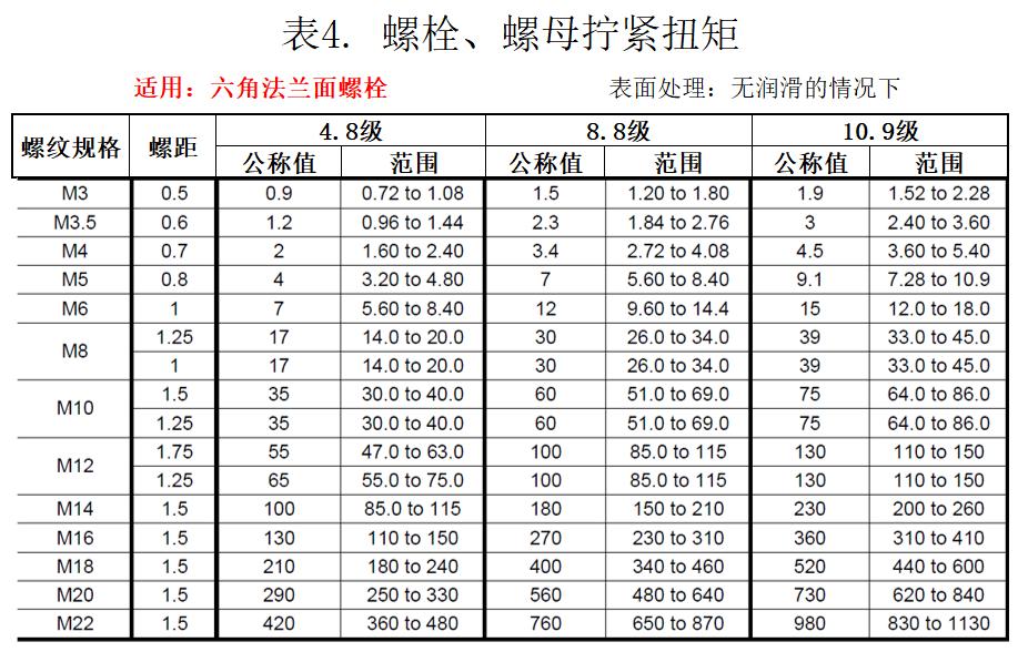 法兰螺栓拧紧扭矩怎么算,螺栓转角拧紧多少扭矩