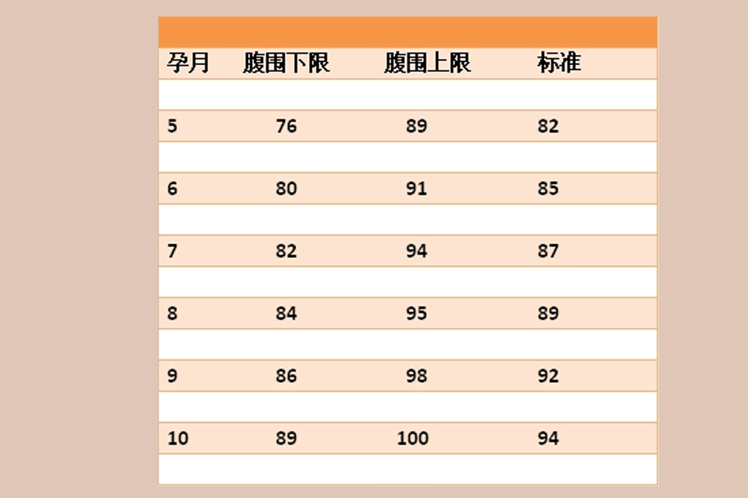 怀孕后胃部比肚子大是上怀吗,怀孕后肚子比别人大