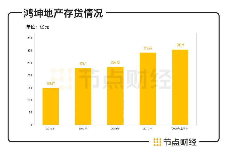 鸿坤地产负债财务状况,鸿坤地产最新消息