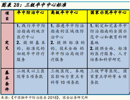 poct检测的发展前景,医疗筛查