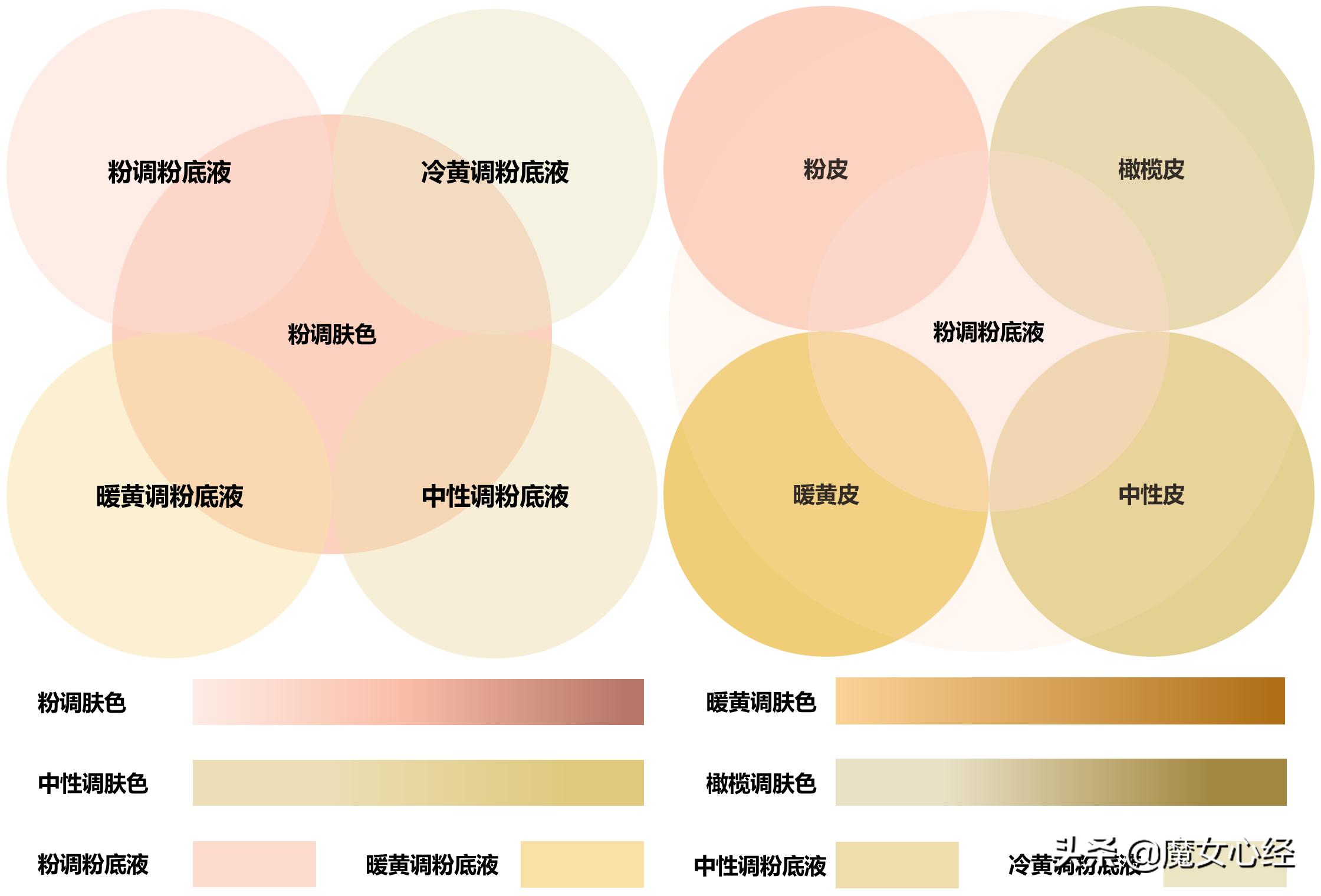 粉底液上脸就氧化暗沉怎么解决,粉底液上脸后氧化怎么办