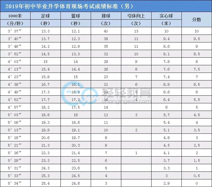 中考体育测试可能取消吗,北京市中考体育测试政策