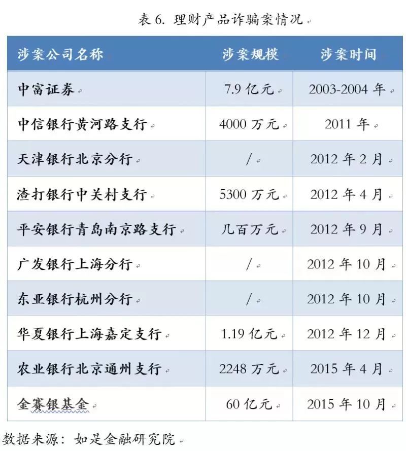 投资理财*局骗**