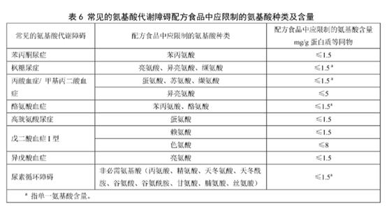 特配粉怎么看真假,特配粉品牌有哪些