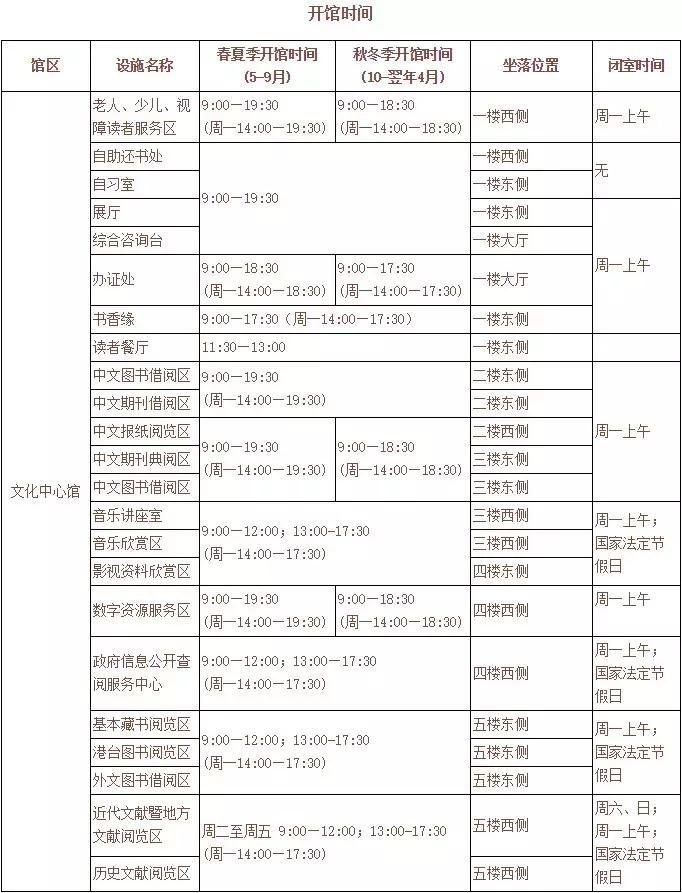 天津哪几个博物馆一定要去,必去天津各大博物馆