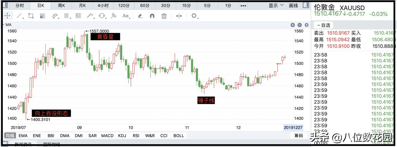 怎么看懂k线看出主力意图,如何看懂k线升还是跌