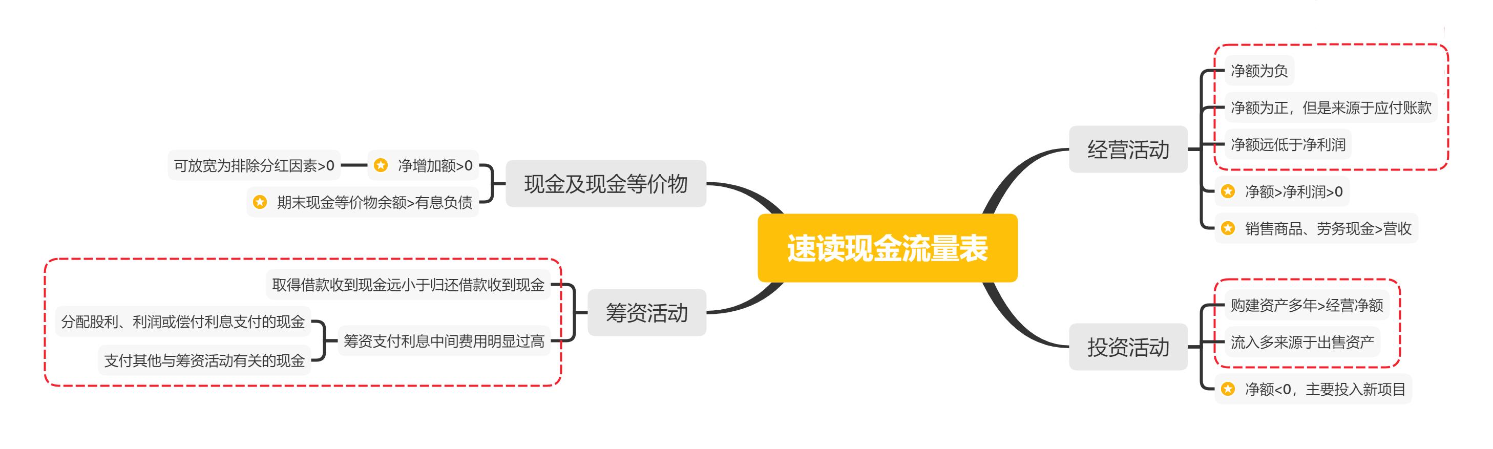 手把手教你读财报全集,手把手教你读财报全文免费阅读