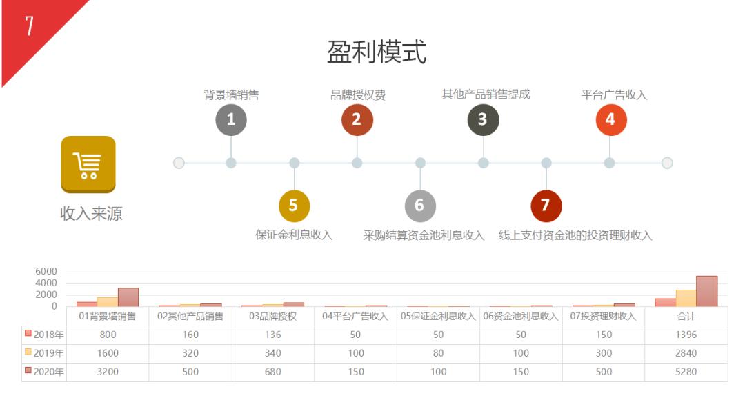 如何写商业计划书和方案,如何写完整的商业计划书