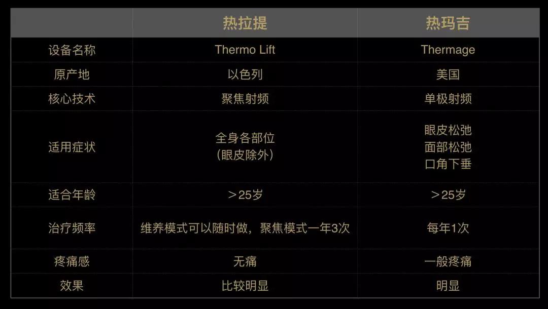 热拉提热玛吉fotona4d怎么选,热拉提抗衰