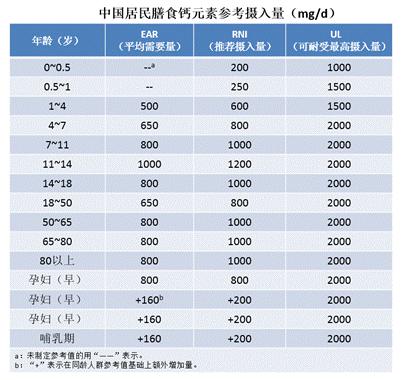 儿科专家关于补钙的5个大疑问,专家讲孩子补钙