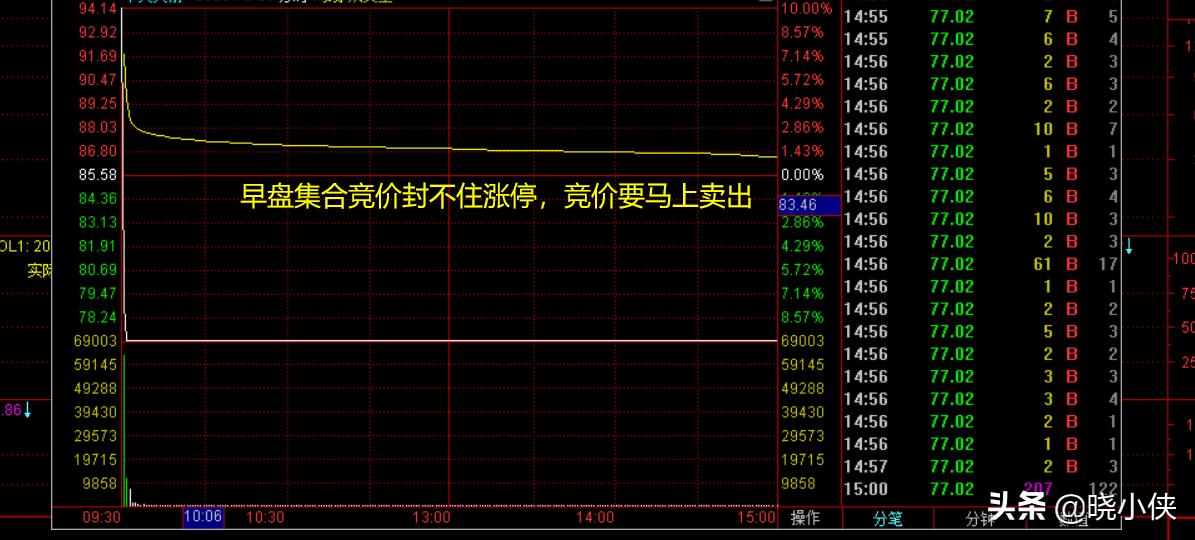 创业板新股中签后卖出技巧,中签新股获利技巧