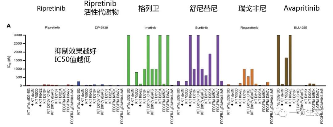抗癌新药在中国获得批准，“上位战”正式开始