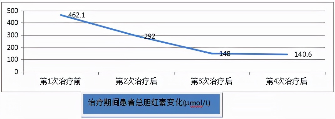 dpmas与人工肝区别,dpmas人工肝技术安全性