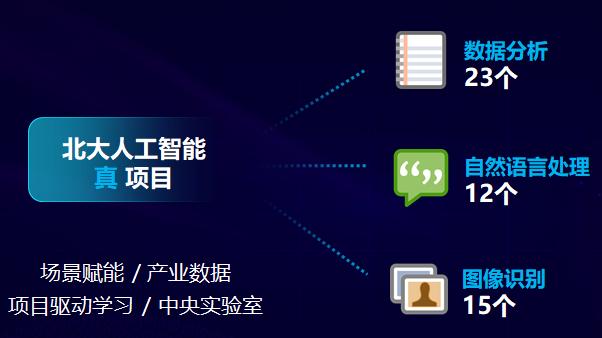 长沙ai人工智能课程培训,长沙课工场