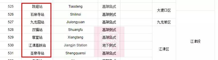 重庆轨道沿线哪些房值得买,重庆轻轨环线最值得买的新楼盘