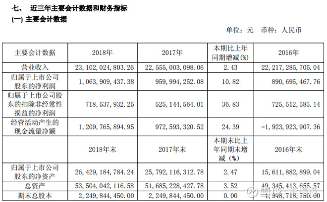 航发动力（600893）——透过十年财报看航空发动机的天空之翼