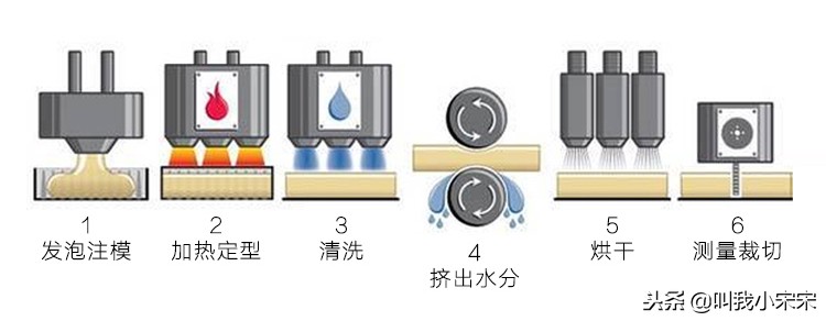 越南莲亚乳胶床垫价格,越南莲娜乳胶床垫