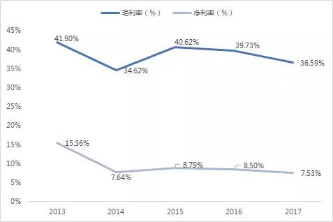 北方华创概念龙头股,半导体板块最新分析北方华创