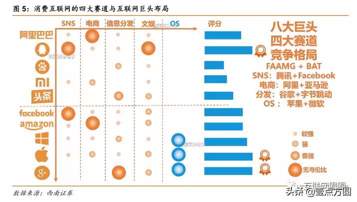 阿里和腾讯谁更有前途,腾讯与阿里谁更胜一筹