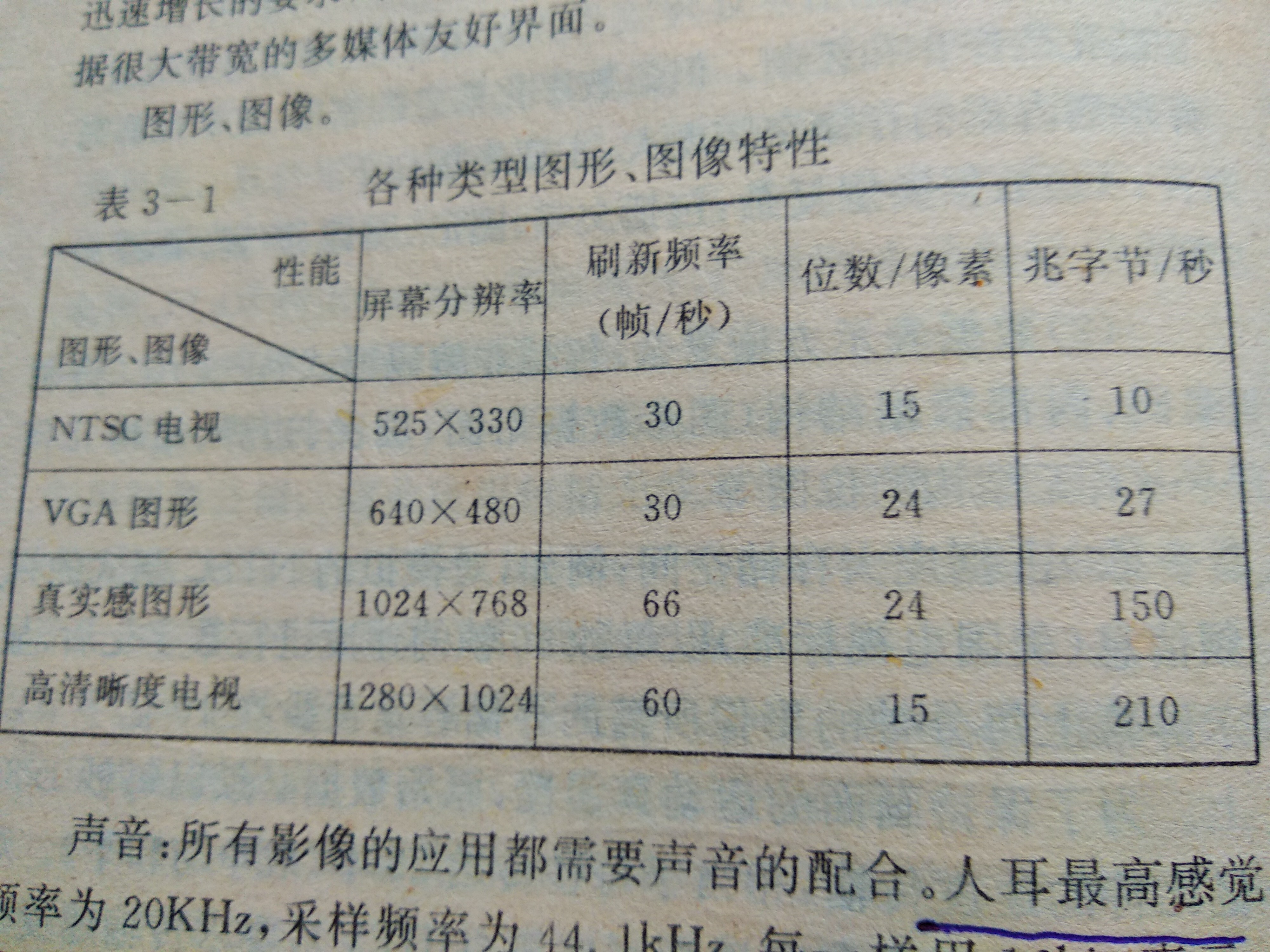 一本关于电脑基本常识的书,关于电脑的经典书籍