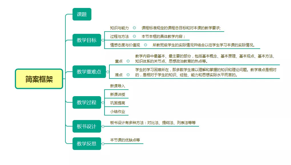 小学音乐教师面试试讲万能模板,幼儿园教师面试试讲万能模板