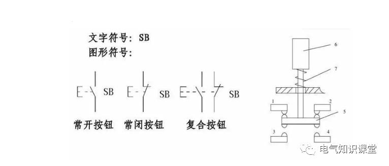 最常用电气元件实物图及对应符号！学电气就从认识电气元件开始