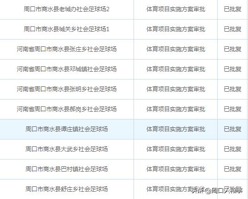 周口市附近的足球场,周口足球场最新规划
