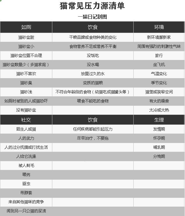 猫咪“下尿路综合征”典型症状很容易发现，了解这些知识更好预防