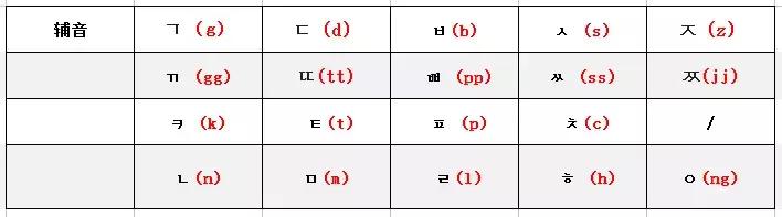 韩语四十音教学,韩语零基础入门四十音记忆方法