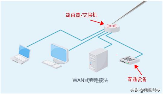 4g传输模块连接plc,plc访问远程服务器