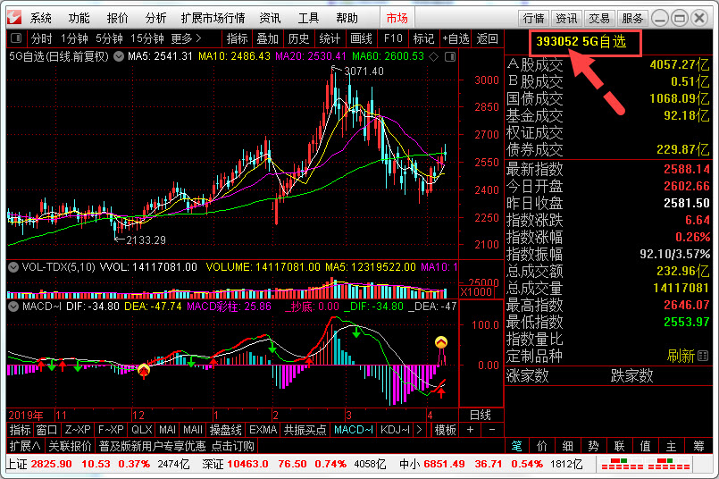通达信板块指数变幅图指标,通达信设置自定义板块指数
