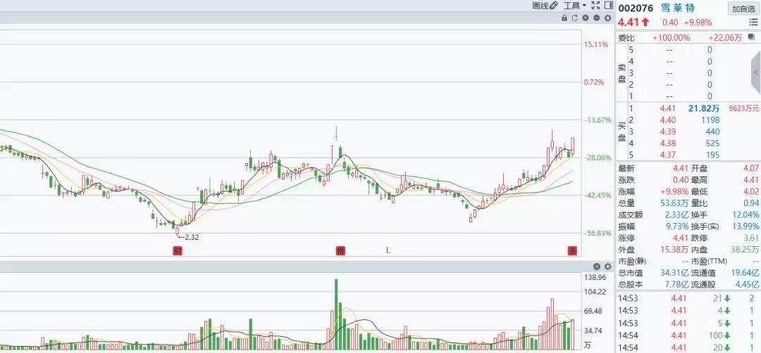 地天板是龙头吗,华仪电气地天板介绍