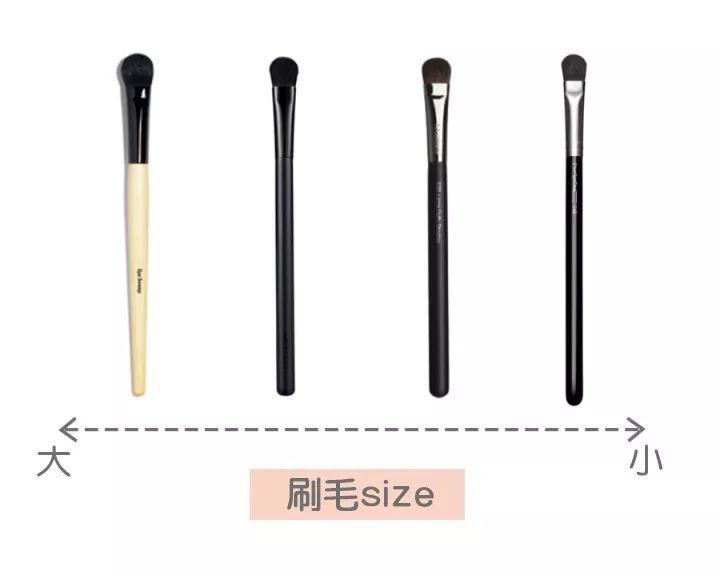 新手化妆需要用到哪些化妆刷,新手化妆入门教程化妆刷推荐